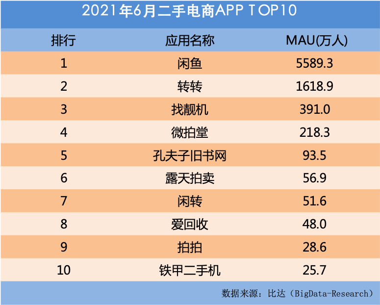转转黄炜:拯救世界前,请先“拯救”自己口碑
