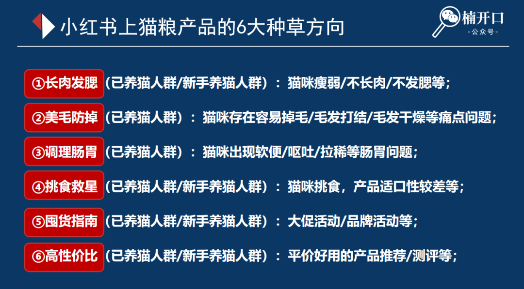 连产品的目标用户都不知道,你还要在小红书种草上花多少冤枉钱?