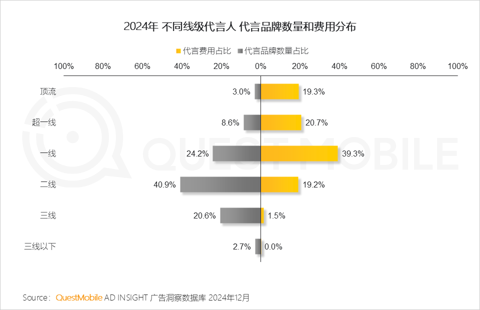 QuestMobile 2024年营销热点事件盘点:营销回归情感,IP营销、短剧营销暴增……