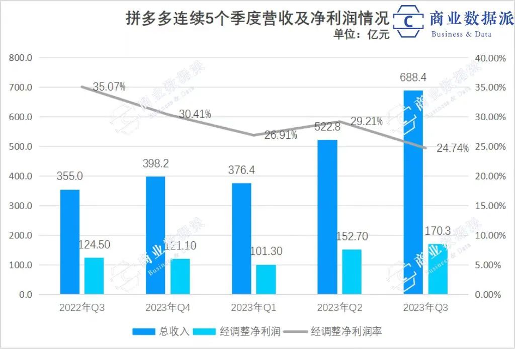 全球“新穷人”,撑起拼多多