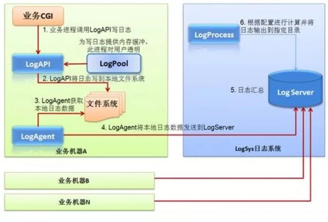 构建企业数据运营体系，究竟要做些什么？（干货长文，可收藏）