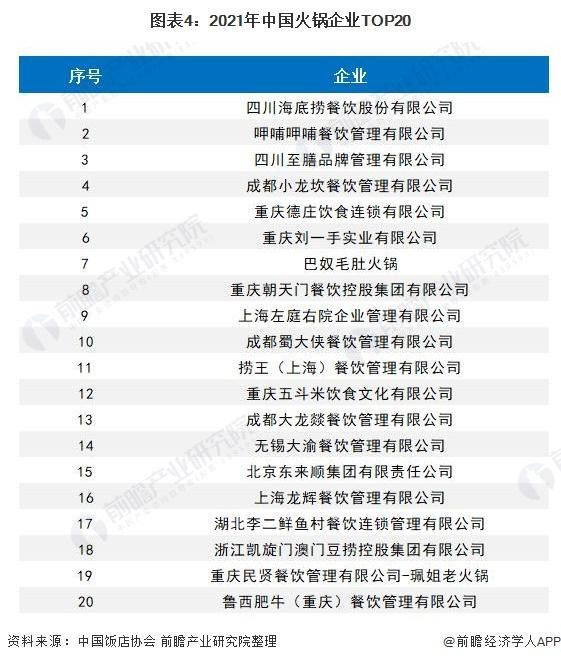 年收400亿的海底捞，被“新式火锅”摆了一道