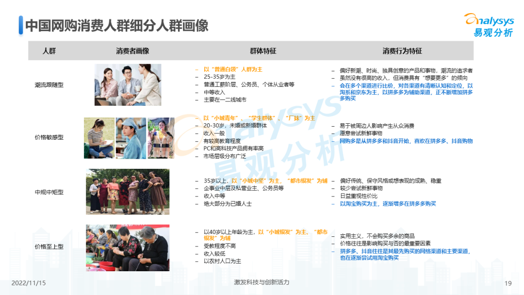 2022年中国电商平台市场洞察