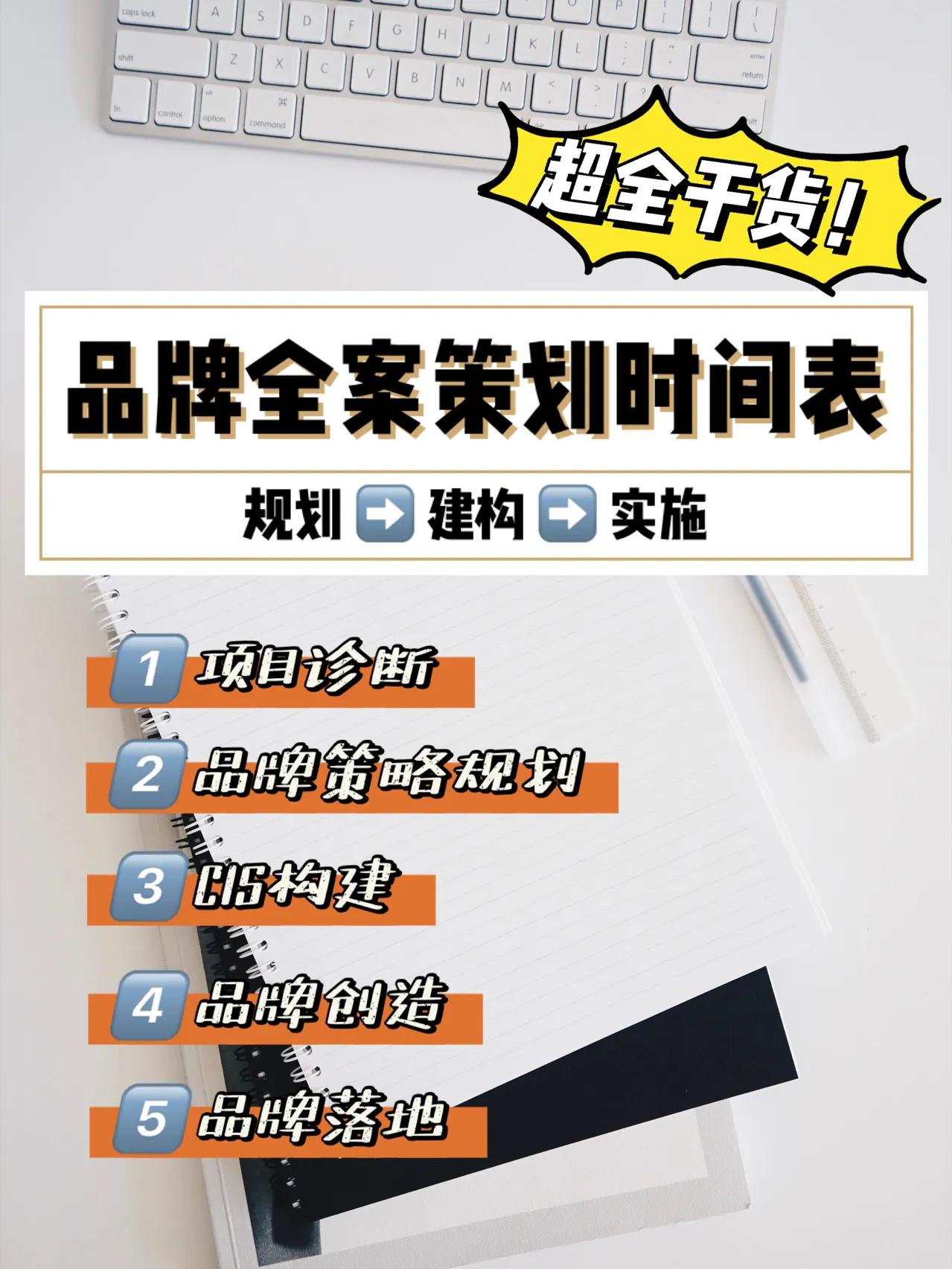 品牌全案策划流程图,干货,收藏一下吧!