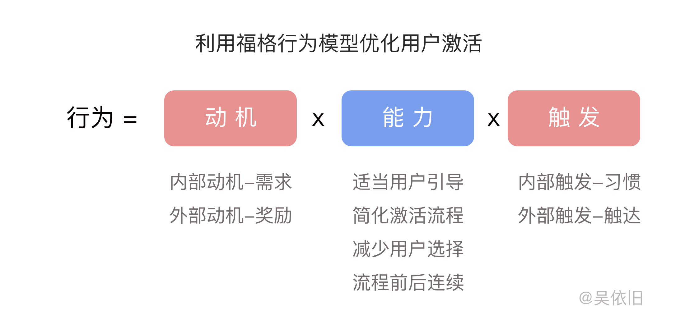 优化用户激活.png