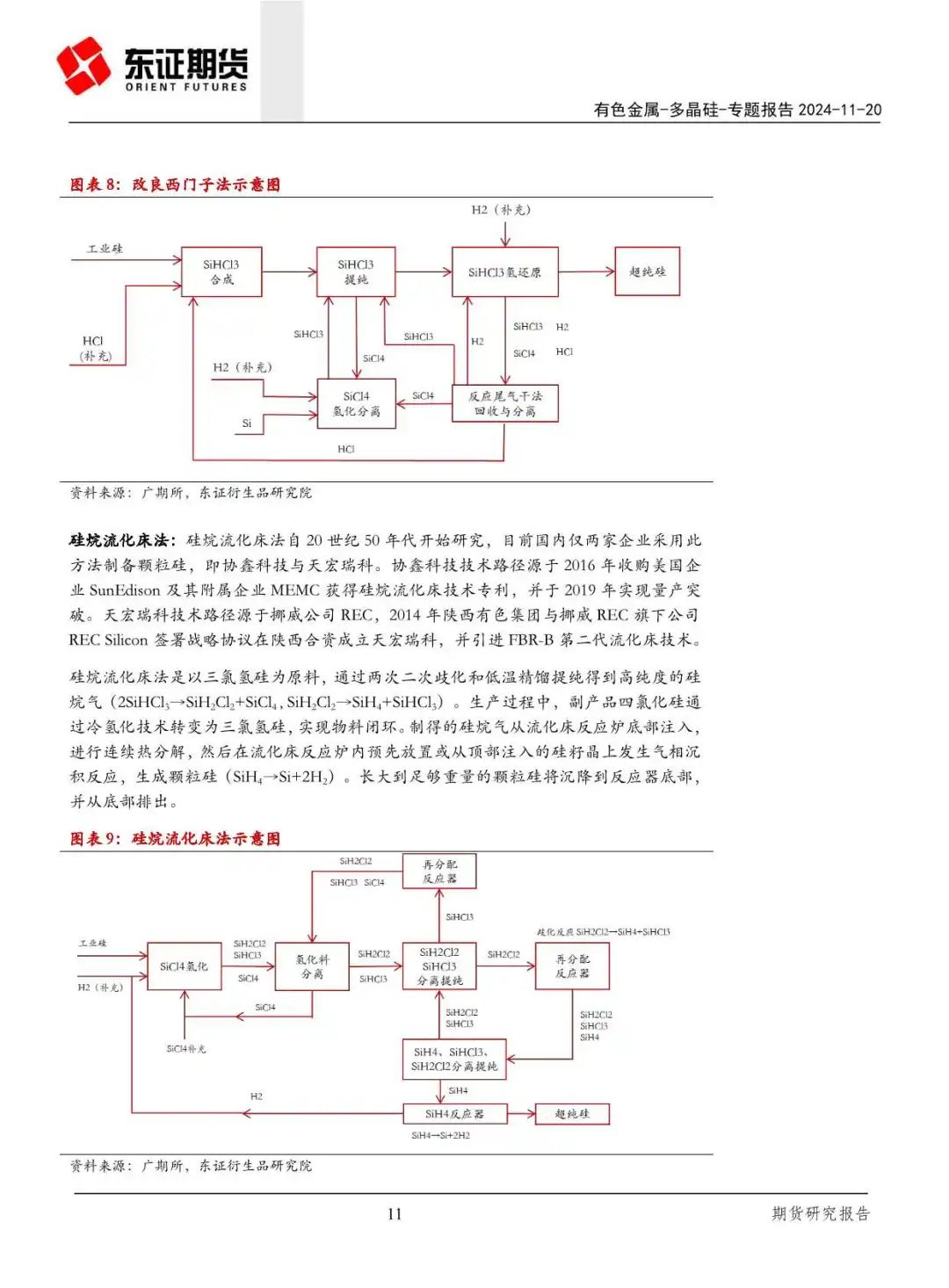 产能过剩!一文读懂晶硅光伏产业链供需关系