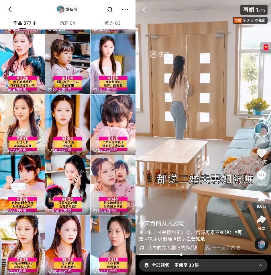 9.6亿次播放,品牌复投3次,快手短剧如何兼具流量与商业?