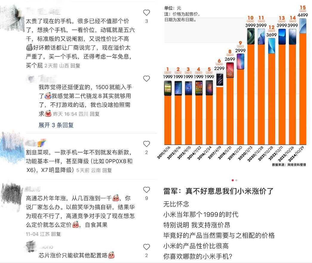 国产手机,买不起了