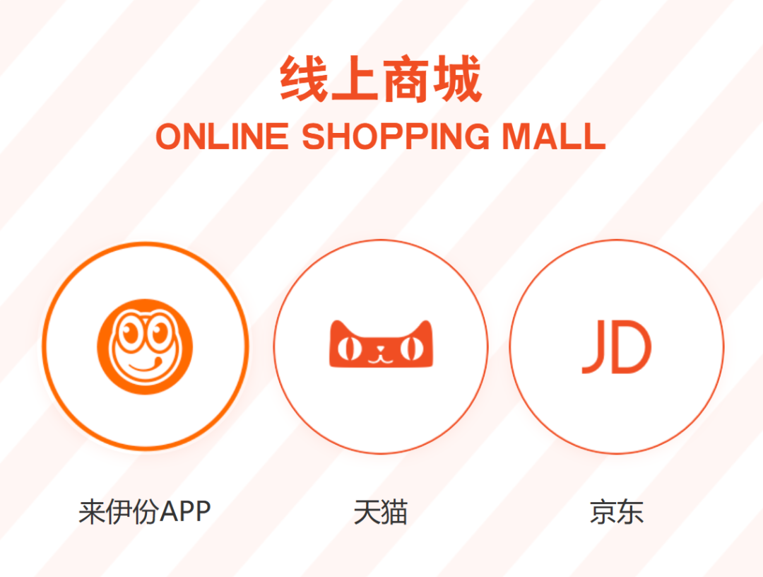 零食第一股来伊份是如何做全域用户运营的?