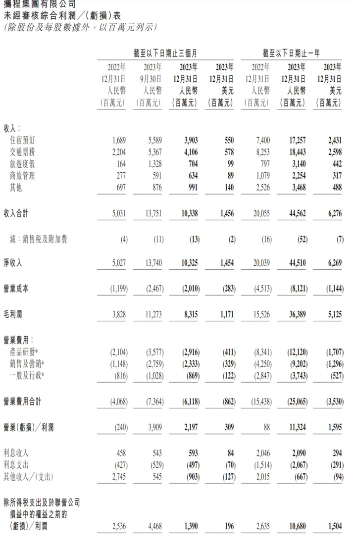 携程:增长的天花板