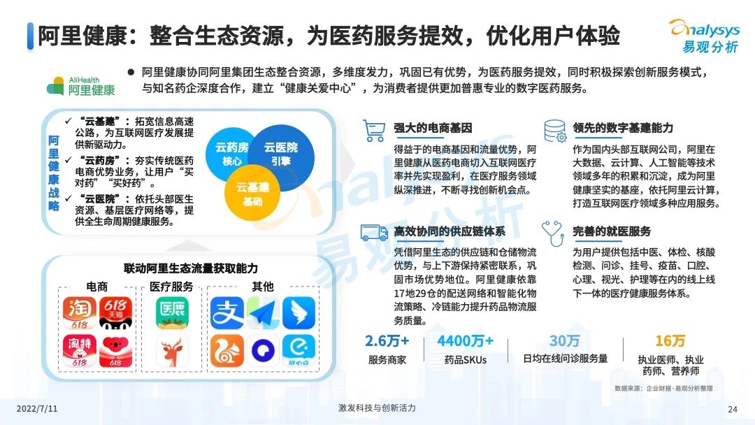 疫情之下,互联网医疗企业该如何解锁应用新场景?