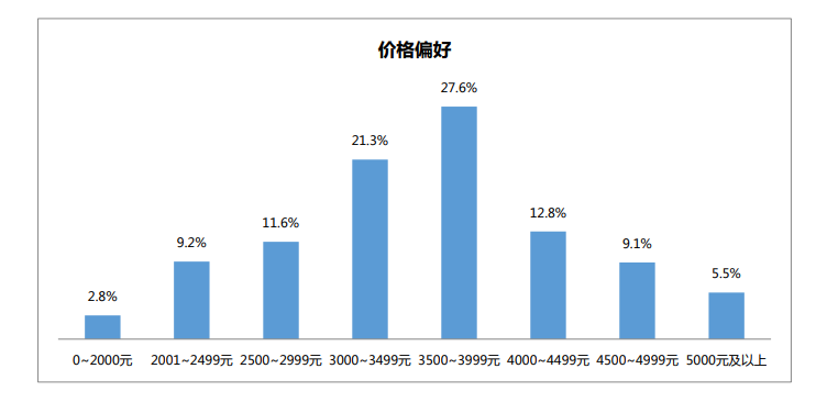 主流客单超3500元,洗地机因何成为清洁电器第一增长品类?