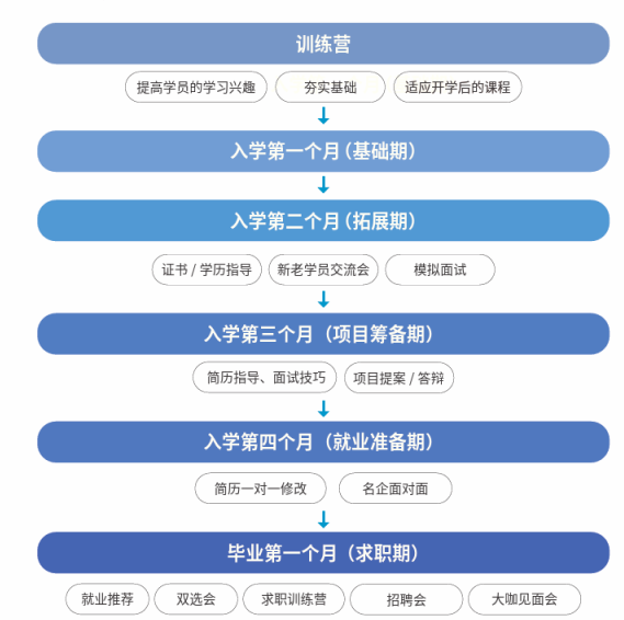 AI行业求职冰火“两重天”,谁在大厂“打螺丝”?