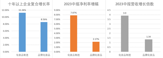 李佳琦小杨哥们深度绑定美妆背后