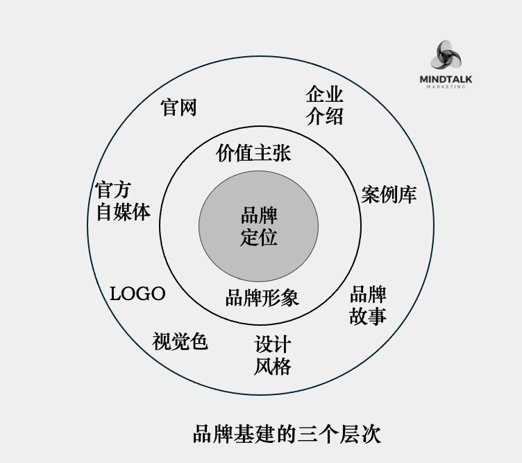 战略、预算、绩效、执行等10篇文章集锦