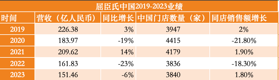 屈臣氏或酝酿一千亿IPO,李嘉诚有望再度冲刺亚洲首富?