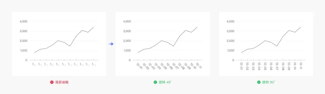 Web端设计语言|数据可视化(上)