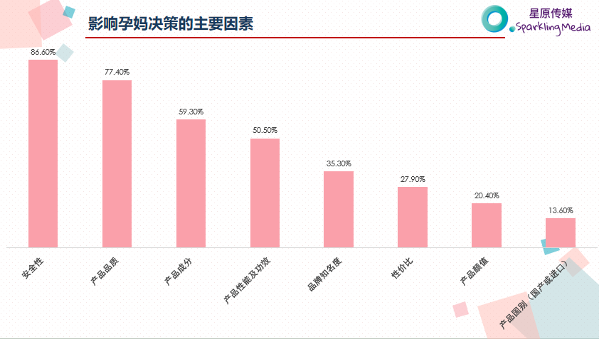 万字干货！看这一篇就够了！母婴品牌如何利用小红书投放实现销量增长？