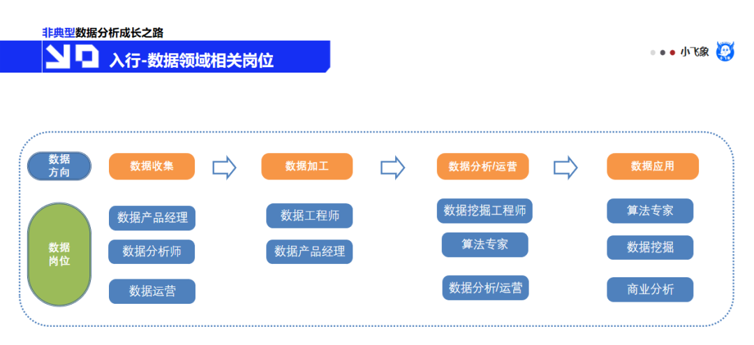 数据大佬的成长经验分享 | 我的非典型数据分析之路