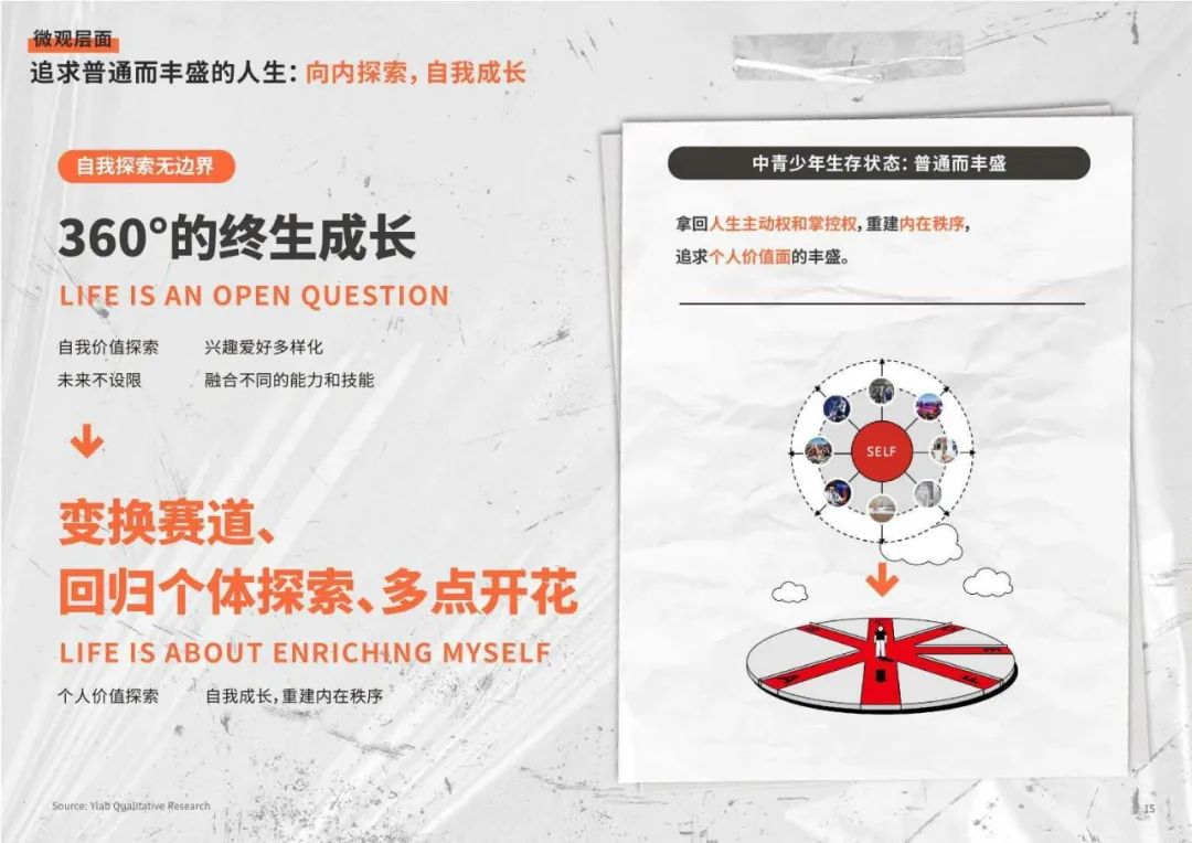 2024Z世代洞察和品牌沟通秘籍