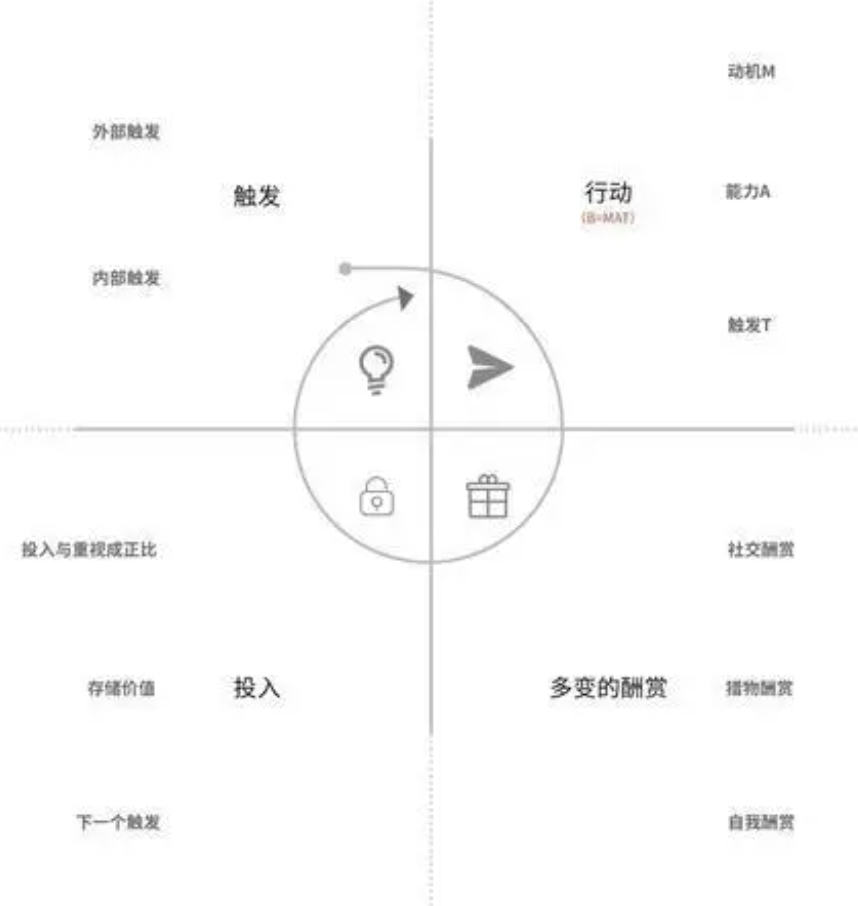 (附下载地址)抖音聊天上线,机会和问题都不少