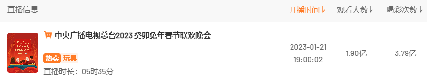 春晚刷屏、花式拜年、迎财神……春节的流量密码在哪?近期创作趋势是什么?