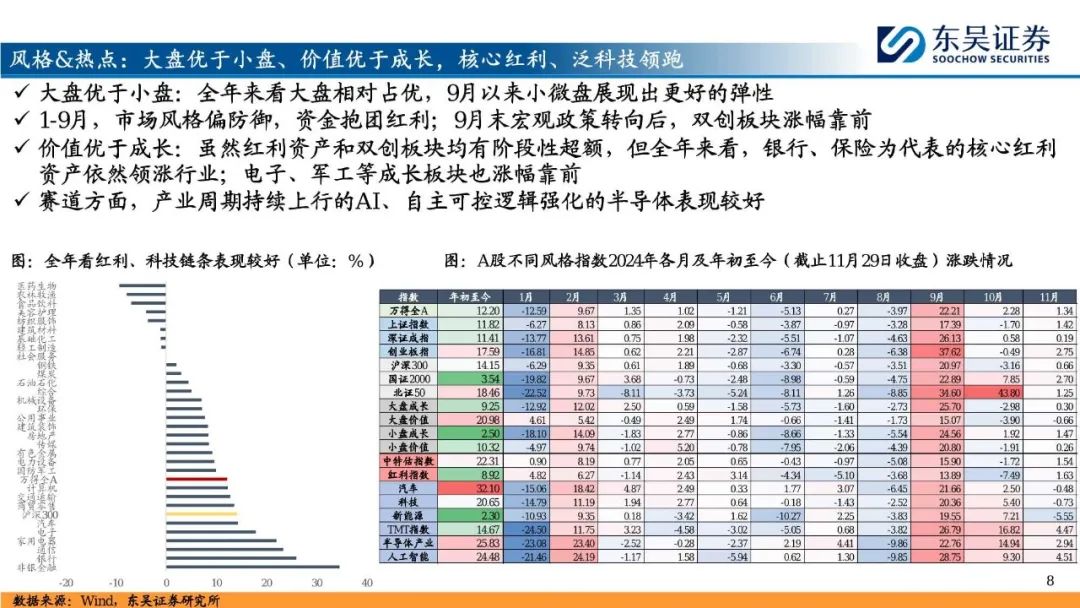 2025年A股投资策略展望：&ldquo;内循环牛&rdquo;和&ldquo;科技成长牛&rdquo;