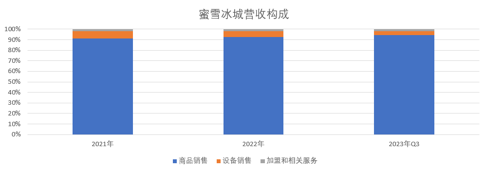 蜜雪冰城不能说的秘密：喜茶永远不是对手，农夫山泉才是