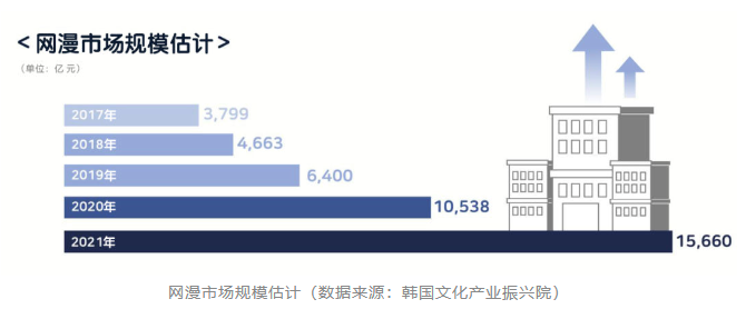 重返未来1999竟然打败星穹铁道？这里才是二次元手游最佳出口地？