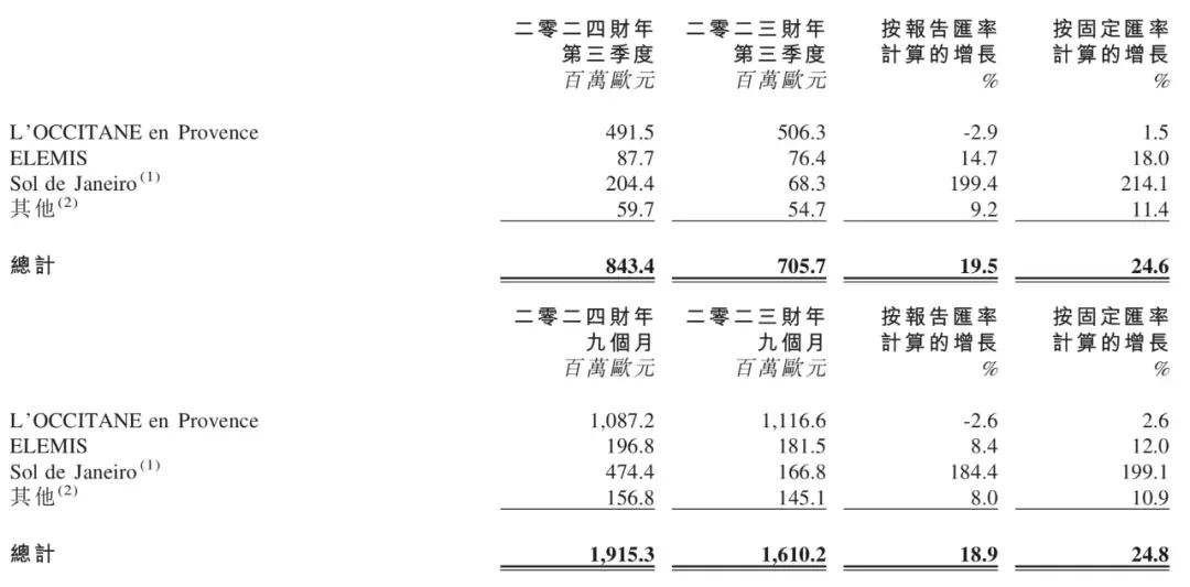 欧舒丹一边进县城,一边私有化?