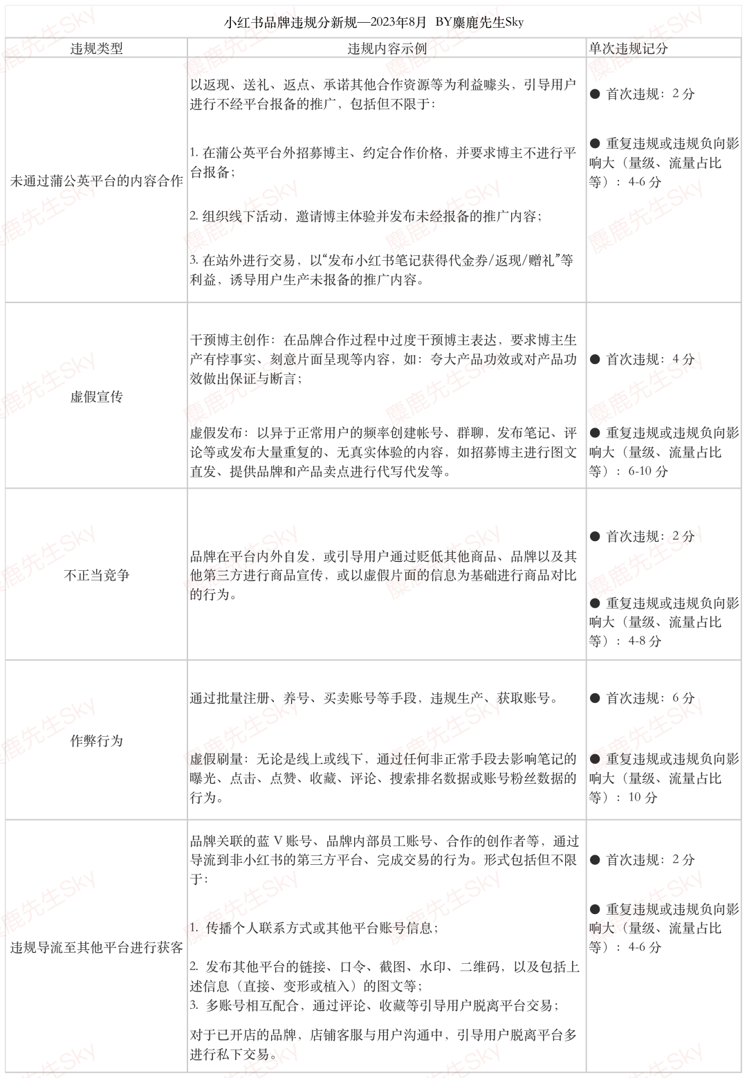 处罚品牌2000+!小红书违规营销再治理!