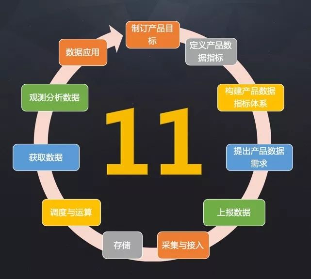 构建企业数据运营体系，究竟要做些什么？（干货长文，可收藏）