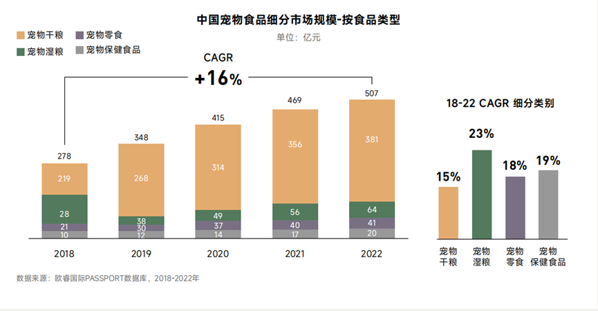 “萌宠经济”迎来全面升级潮,品牌主如何选对阵地脱颖而出?