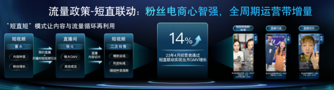 单月私域贡献2000万、GMV同比增长260%,这些快手商家凭什么?