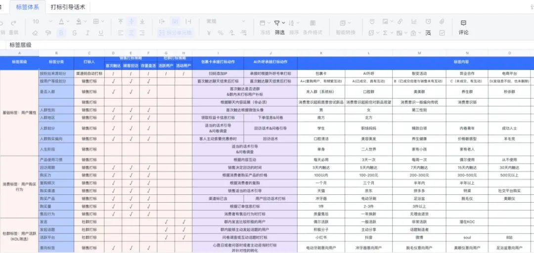 这才是品牌方想要的私域！如何孵化KOC，我们做了这些探索...