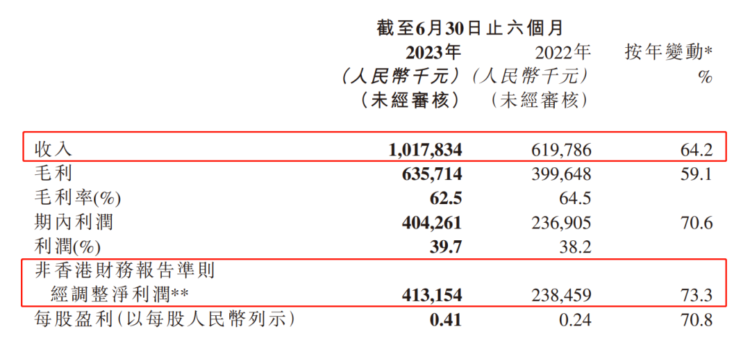 ARPPU一年暴涨两倍,这家游戏公司在直播间里发现了捷径
