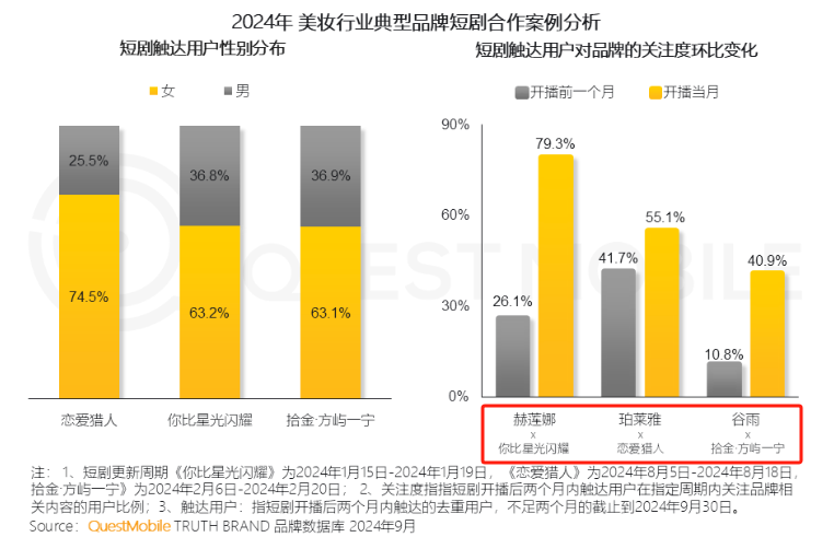 眼热短剧“流量+商业”双重价值,百度坐不住了
