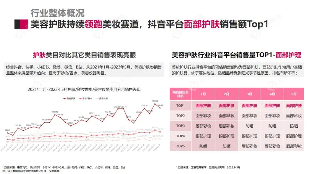 【洞见护肤 内容相争】美妆护肤行业洞察