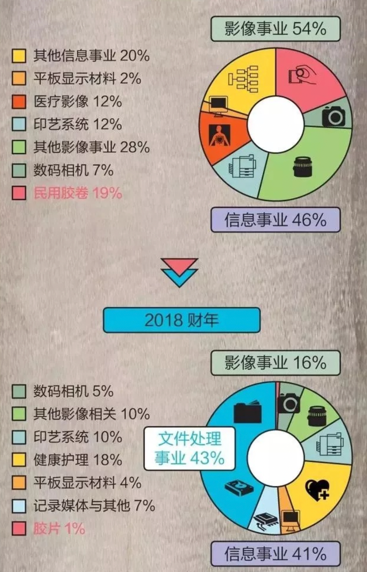 唐兴通:穿越周期的营销数字化能力建设及趋势洞察