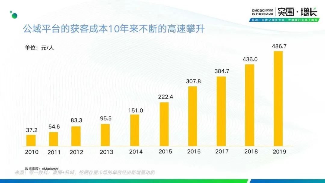 拆解“私域+直播,挖掘存量市场的单客经济新增量动能”
