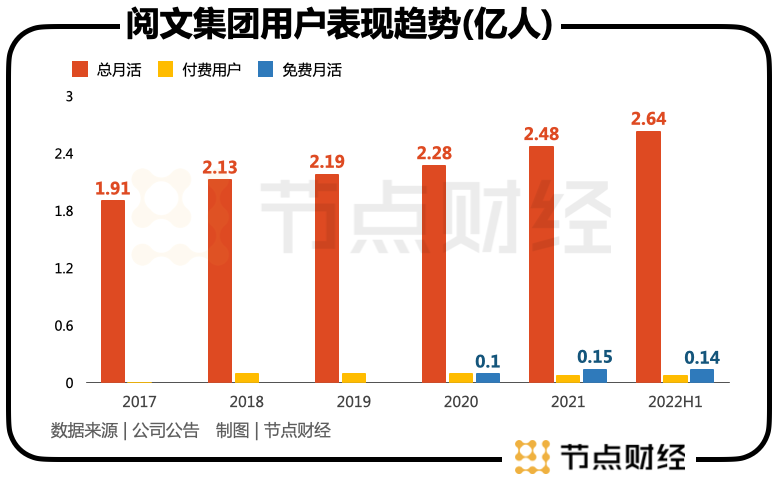 腾讯接管2年后,阅文会做IP生意了吗?