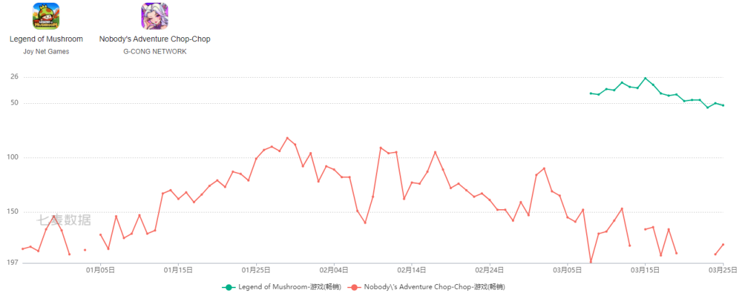 四个月创收上亿美元,4399靠小游戏迈入出海2.0阶段