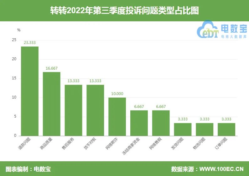 转转黄炜:拯救世界前,请先“拯救”自己口碑