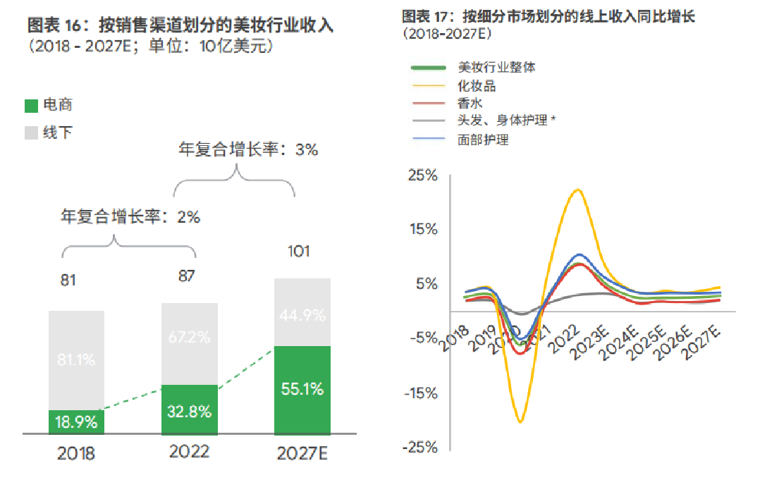 谷歌报告：品牌出海全新动向+最新打法