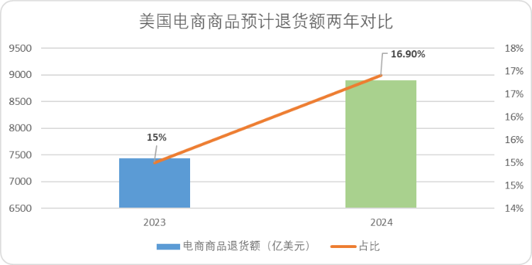 2025年的快时尚,快不起来了