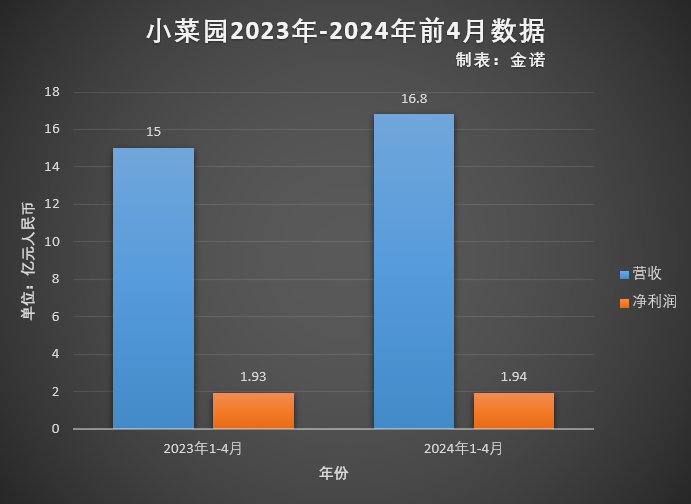 小菜园赴港IPO的潜在危机:对赌压身、分红质疑、食安多发