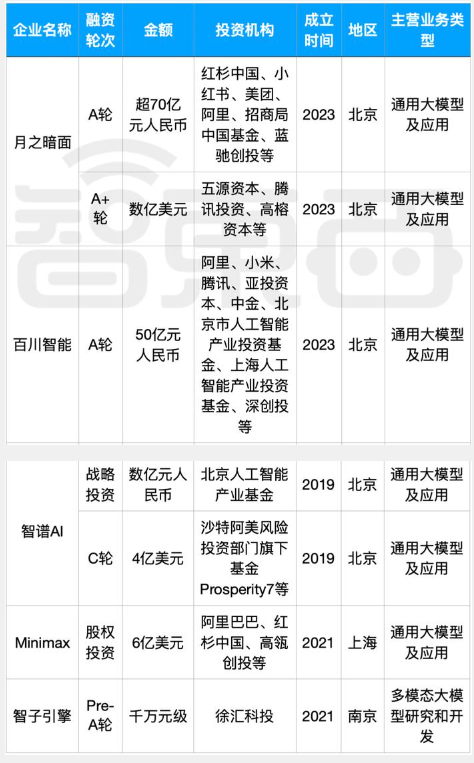 科技泡沫论中,中国AI初创企业如何炼成“吸金大法”?