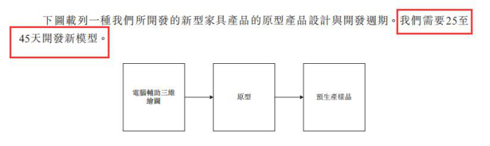 这类家具很赚钱，汇森家居半年卖了15亿，又一波造富潮