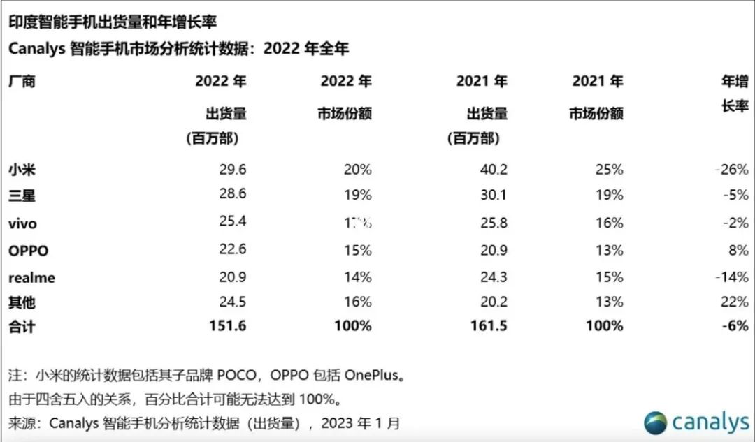 小米折戟印度，九年白干了？