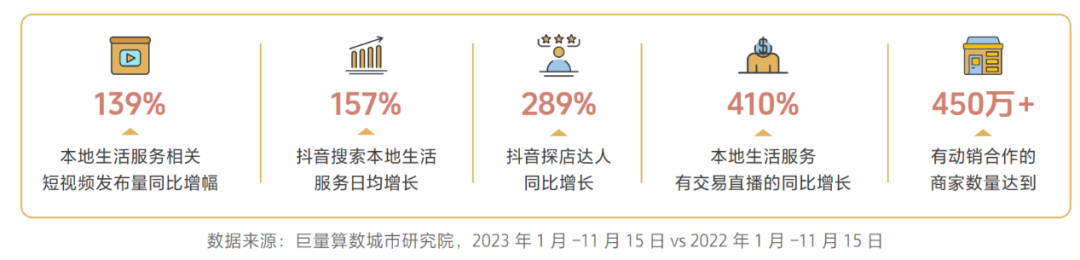 互联网经济的&ldquo;新C位&rdquo;：&ldquo;本地生活战争&rdquo;的新难题与胜负手